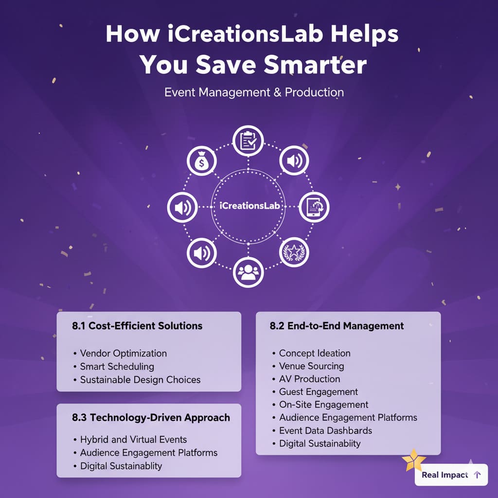 How iCreationsLab Helps You Save Smarter